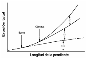 erosionlongitud